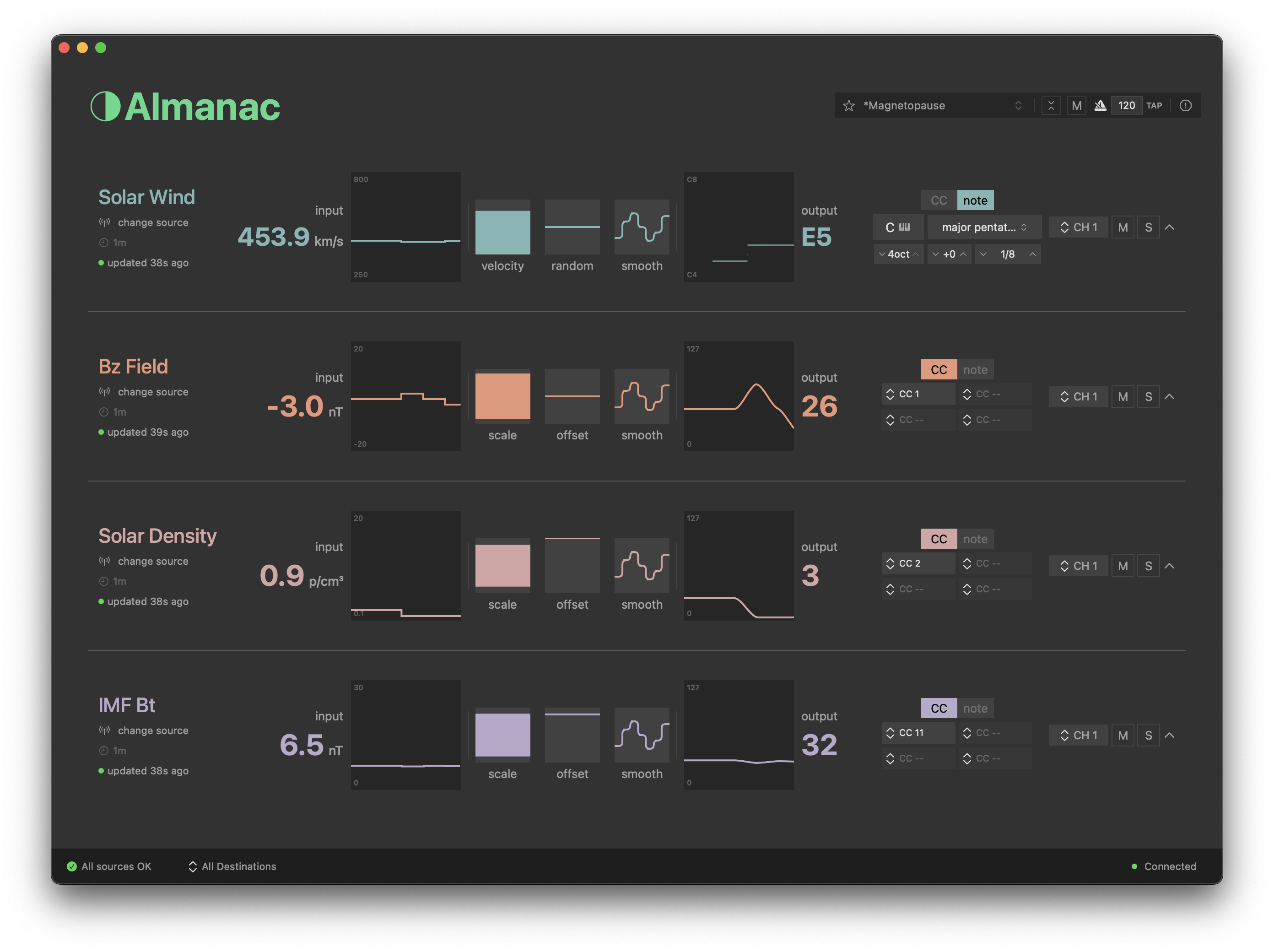 Almanac, an API to MIDI utility by Ironwood Labs